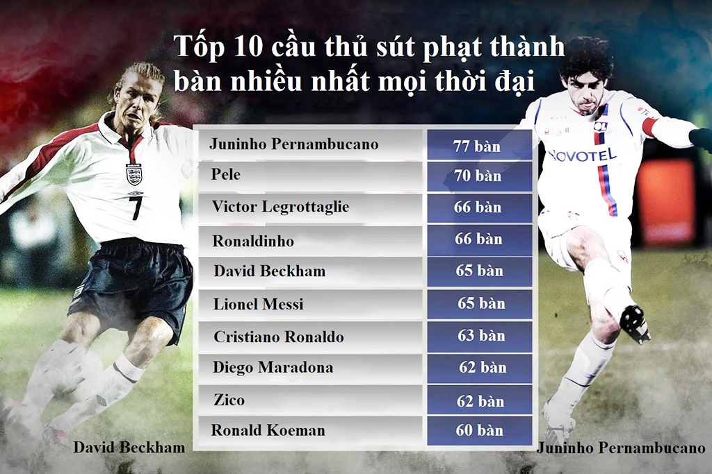 Phim Xes Hay Điểm Sáng Đặc Biệt Trong Làng Túc Cầu Quốc Tế
